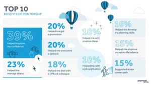Top 10 benefits of mentoring