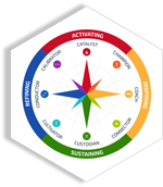 Compass